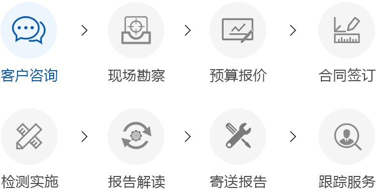 無(wú)損探傷服務(wù)流程
